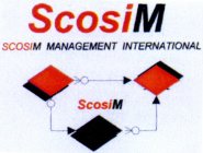 SCOSIM SCOSIM MANAGEMENT INTERNATIONAL