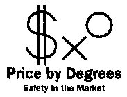 PRICE BY DEGREES SAFETY IN THE MARKET