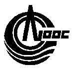 CNOOC