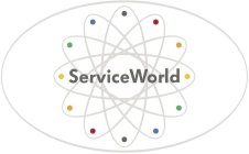 SERVICEWORLD