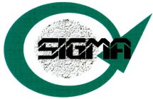 SIGMA