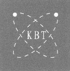 KBT