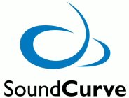 SOUNDCURVE