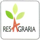 RES AGRARIA