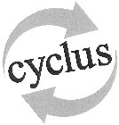 CYCLUS