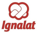 IGNALAT