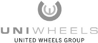 UNIWHEELS UNITED WHEELS GROUP