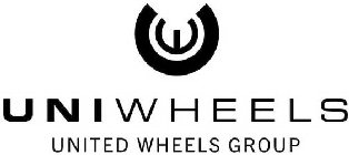 UNIWHEELS UNITED WHEELS GROUP