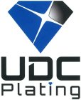 UDC PLATING