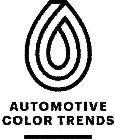 AUTOMOTIVE COLOR TRENDS