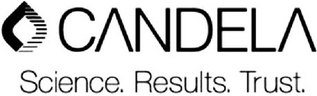 CANDELA SCIENCE. RESULTS. TRUST.