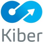 KIBER