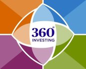 360° INVESTING