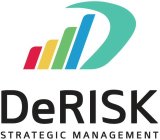 D DERISK STRATEGIC MANAGEMENT