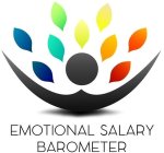 EMOTIONAL SALARY BAROMETER