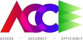 ACCE ACCESS · ACCURACY · EFFICIENCY