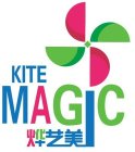 KITE MAGIC