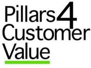 PILLARS4CUSTOMERVALUE