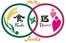 FOODS DOCTOR JUNKA