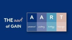 THE AART OF GAIN AART ASSESSMENT ANATOMY RHEOLOGY TECHNIQUE