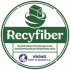 RECYFIBER VIKING KAGIT VE SELÜLOZ A. S. RECYCLED CELLULOSE FROM BEVERAGE CARTONS IÇECEK KARTONLARINDAN GERI DÖNÜSTÜRÜLMÜS SELÜLOZ