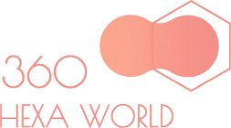 360 HEXA WORLD