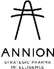 ANNION STRATEGIC PHARMA INTELLIGENCE