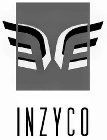 INZYCO