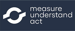 MEASURE UNDERSTAND ACT