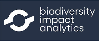 BIODIVERSITY IMPACT ANALYTICS