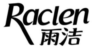 RACLEN