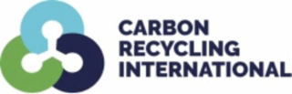 CARBON RECYCLING INTERNATIONAL