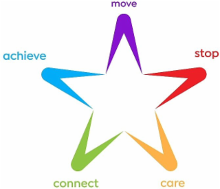 MOVE STOP CARE CONNECT ACHIEVE