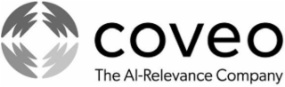 COVEO THE AI-RELEVANCE COMPANY