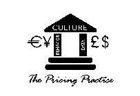 THE PRICING PRACTICE CULTURE BEHAVIOR DATA € $ £ ¥