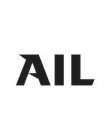 AIL