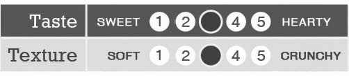 TASTE SWEET 1 2 4 5 HEARTY TEXTURE SOFT 1 2 4 5 CRUNCHY