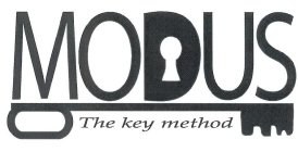 MODUS THE KEY METHOD