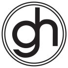 GH