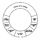 TOTAL WELL-BEING DAILY EXERCISE HEALTHY EATING REFRESHING SLEEP EMOTIONAL BALANCE ALCOHOL IN MODERATION FULFILLING SEX SMOKE FREE