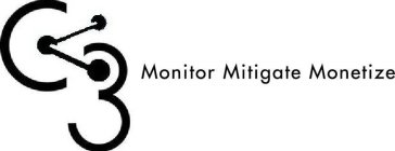 C 3 MONITOR MITIGATE MONETIZE