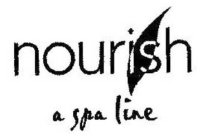 NOURISH A SPA LINE