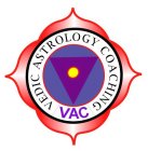 VEDIC ASTROLOGY COACHING VAC