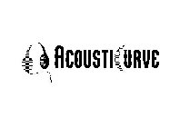 ACOUSTICURVE