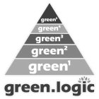 GREEN 5 GREEN 4 GREEN 3 GREEN 2 GREEN 1 GREEN.LOGIC