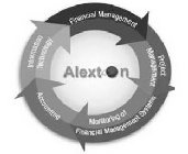 INFORMATION TECHNOLOGY FINANCIAL MANAGEMENT PROJECT MANAGEMENT ALEXTON MONITORING OF FINANCIAL MANAGEMENT SYSTEMS ACCOUNTING