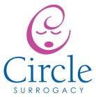 CIRCLE S U R R O G A C Y