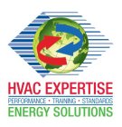 HVAC EXPERTISE PERFORMANCE TRAINING STANDARDS ENERGY SOLUTIONS