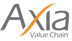 AXIA VALUE CHAIN