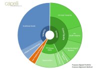 PURPOSE ALIGNED PORTFOLIO/ PURPOSE ALIGNMENT METHOD